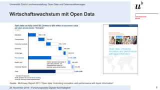 Universität Zürich Lunchveranstaltung: Open Data und Datenvisualisierungen
828. November 2018 – Forschungsstelle Digitale Nachhaltigkeit
Wirtschaftswachstum mit Open Data
Quelle: McKinsey Report 2013 “Open data: Unlocking innovation and performance with liquid information”
 
