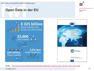 18. März 2016
Open Data und interaktive Datenvisualisierungen
14
Open Data in der EU
Quelle: http://www.europeandataportal.eu/sites/default/files/edp_creating_value_through_open_data_0.pdf
 
