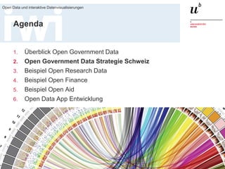 18. März 2016
Open Data und interaktive Datenvisualisierungen
19
Agenda
1. Überblick Open Government Data
2. Open Government Data Strategie Schweiz
3. Beispiel Open Research Data
4. Beispiel Open Finance
5. Beispiel Open Aid
6. Open Data App Entwicklung
 