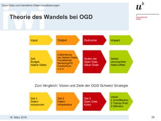 18. März 2016
Open Data und interaktive Datenvisualisierungen
26
Theorie des Wandels bei OGD
 