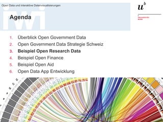 18. März 2016
Open Data und interaktive Datenvisualisierungen
28
Agenda
1. Überblick Open Government Data
2. Open Government Data Strategie Schweiz
3. Beispiel Open Research Data
4. Beispiel Open Finance
5. Beispiel Open Aid
6. Open Data App Entwicklung
 