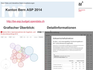 18. März 2016
Open Data und interaktive Datenvisualisierungen
43
Kanton Bern ASP 2014
http://be-asp.budget.opendata.ch
Grafischer Überblick: Detailinformationen
:
 