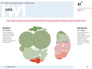 18. März 2016
Open Data und interaktive Datenvisualisierungen
49
USA
http://www.nytimes.com/interactive/2012/02/13/us/politics/2013-budget-proposal-graphic.html
 