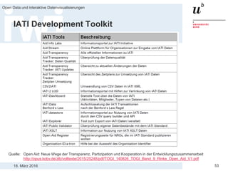 18. März 2016
Open Data und interaktive Datenvisualisierungen
53
IATI Development Toolkit
Quelle: Open Aid: Neue Wege der Transparenz, Partizipation und Kooperation in der Entwicklungszusammenarbeit
http://opus.kobv.de/zlb/volltexte/2015/25248/pdf/TOGI_140826_TOGI_Band_9_Rinke_Open_Aid_V1.pdf
 