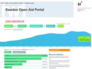 18. März 2016
Open Data und interaktive Datenvisualisierungen
54
Sweden Open Aid Portal
www.openaid.se
 