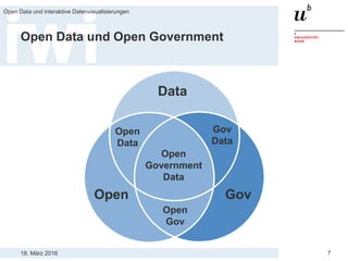 18. März 2016
Open Data und interaktive Datenvisualisierungen
7
Open Data und Open Government
GovOpen
Data
Gov
Data
Open
Data
Open
Gov
Open
Government
Data
 