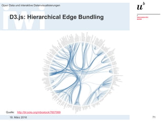 18. März 2016
Open Data und interaktive Datenvisualisierungen
71
D3.js: Hierarchical Edge Bundling
Quelle: http://bl.ocks.org/mbostock/7607999
 