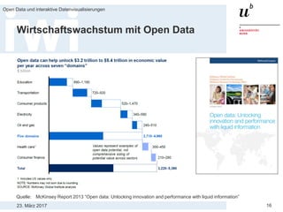 23. März 2017
Open Data und interaktive Datenvisualisierungen
16
Wirtschaftswachstum mit Open Data
Quelle: McKinsey Report 2013 “Open data: Unlocking innovation and performance with liquid information”
 