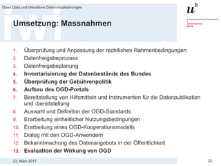23. März 2017
Open Data und interaktive Datenvisualisierungen
23
Umsetzung: Massnahmen
1. Überprüfung und Anpassung der rechtlichen Rahmenbedingungen
2. Datenfreigabeprozess
3. Datenfreigabeplanung
4. Inventarisierung der Datenbestände des Bundes
5. Überprüfung der Gebührenpolitik
6. Aufbau des OGD-Portals
7. Bereitstellung von Hilfsmitteln und Instrumenten für die Datenpublikation
und -bereitstellung
8. Auswahl und Definition der OGD-Standards
9. Erarbeitung einheitlicher Nutzungsbedingungen
10. Erarbeitung eines OGD-Kooperationsmodells
11. Dialog mit den OGD-Anwendern
12. Bekanntmachung des Datenangebots in der Öffentlichkeit
13. Evaluation der Wirkung von OGD
 