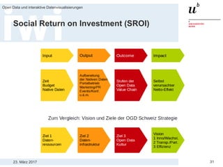 23. März 2017
Open Data und interaktive Datenvisualisierungen
31
Social Return on Investment (SROI)
 