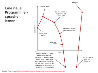 23. März 2017
Open Data und interaktive Datenvisualisierungen
35
Eine neue
Programmier-
sprache
lernen:
Quelle: Peter Kröner http://archiv.peterkroener.de/die-neue-programmiersprache-lernen/
 