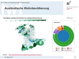 23. März 2017
Open Data und interaktive Datenvisualisierungen
43
Ausländische Wohnbevölkerung
Quelle: http://auslaendische-bevoelkerung.opendata.iwi.unibe.ch
 