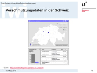 23. März 2017
Open Data und interaktive Datenvisualisierungen
45
Verschmutzungsdaten in der Schweiz
Quelle: http://schadstoffregister.opendata.iwi.unibe.ch/
 