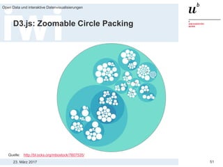 23. März 2017
Open Data und interaktive Datenvisualisierungen
51
D3.js: Zoomable Circle Packing
Quelle: http://bl.ocks.org/mbostock/7607535/
 