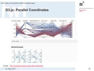 23. März 2017
Open Data und interaktive Datenvisualisierungen
56
D3.js: Parallel Coordinates
Quelle: http://syntagmatic.github.io/parallel-coordinates/
 