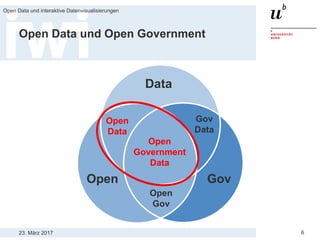 23. März 2017
Open Data und interaktive Datenvisualisierungen
6
Open Data und Open Government
GovOpen
Data
Gov
Data
Open
Data
Open
Gov
Open
Government
Data
 