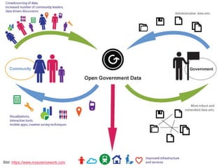 23. März 2017
Open Data und interaktive Datenvisualisierungen
9Bild: https://www.mysciencework.com
 