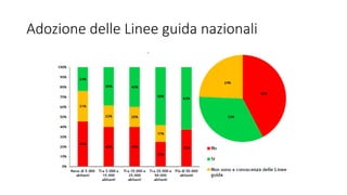 Adozione delle Linee guida nazionali
 