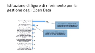 Istituzione di figure di riferimento per la
gestione degli Open Data
 