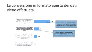 La conversione in formato aperto dei dati
viene effettuata
 