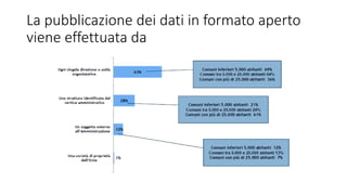 La pubblicazione dei dati in formato aperto
viene effettuata da
 