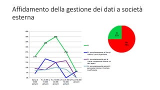 Affidamento della gestione dei dati a società
esterna
 