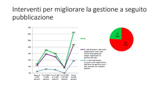 Interventi per migliorare la gestione a seguito
pubblicazione
 