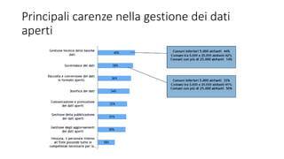 Principali carenze nella gestione dei dati
aperti
 