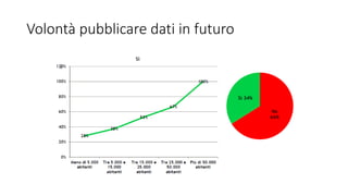 Volontà pubblicare dati in futuro
 