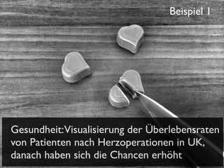 Beispiel 1

Gesundheit:Visualisierung der Überlebensraten
von Patienten nach Herzoperationen in UK,
danach haben sich die Chancen erhöht

 