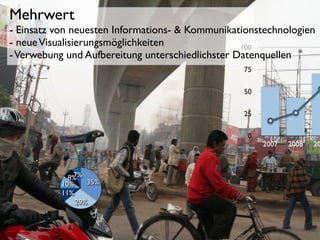 Mehrwert
- Einsatz von neuesten Informations- & Kommunikationstechnologien
- neue Visualisierungsmöglichkeiten
100
- Verwebung und Aufbereitung unterschiedlichster Datenquellen
75
50
25
0

7%
8%
35%
10%
11%
29%

2007

2008

20

 