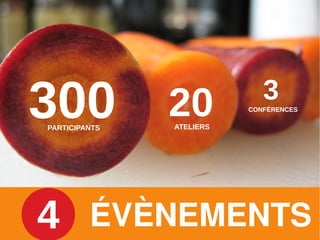 300
PARTICIPANTS
               20
               ATELIERS
                             3
                          CONFÉRENCES




4 ÉVÈNEMENTS
 