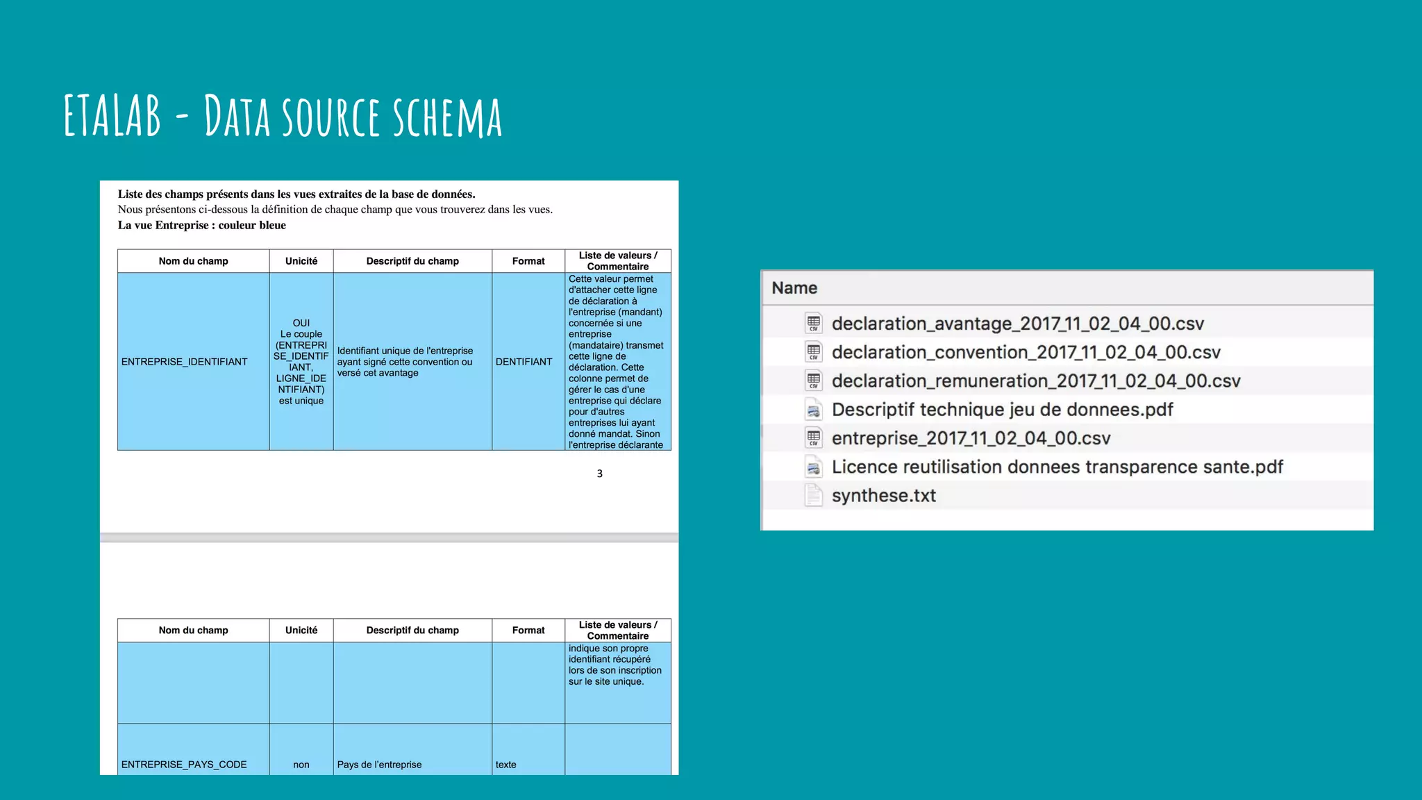 ETALAB - Data source schema
 