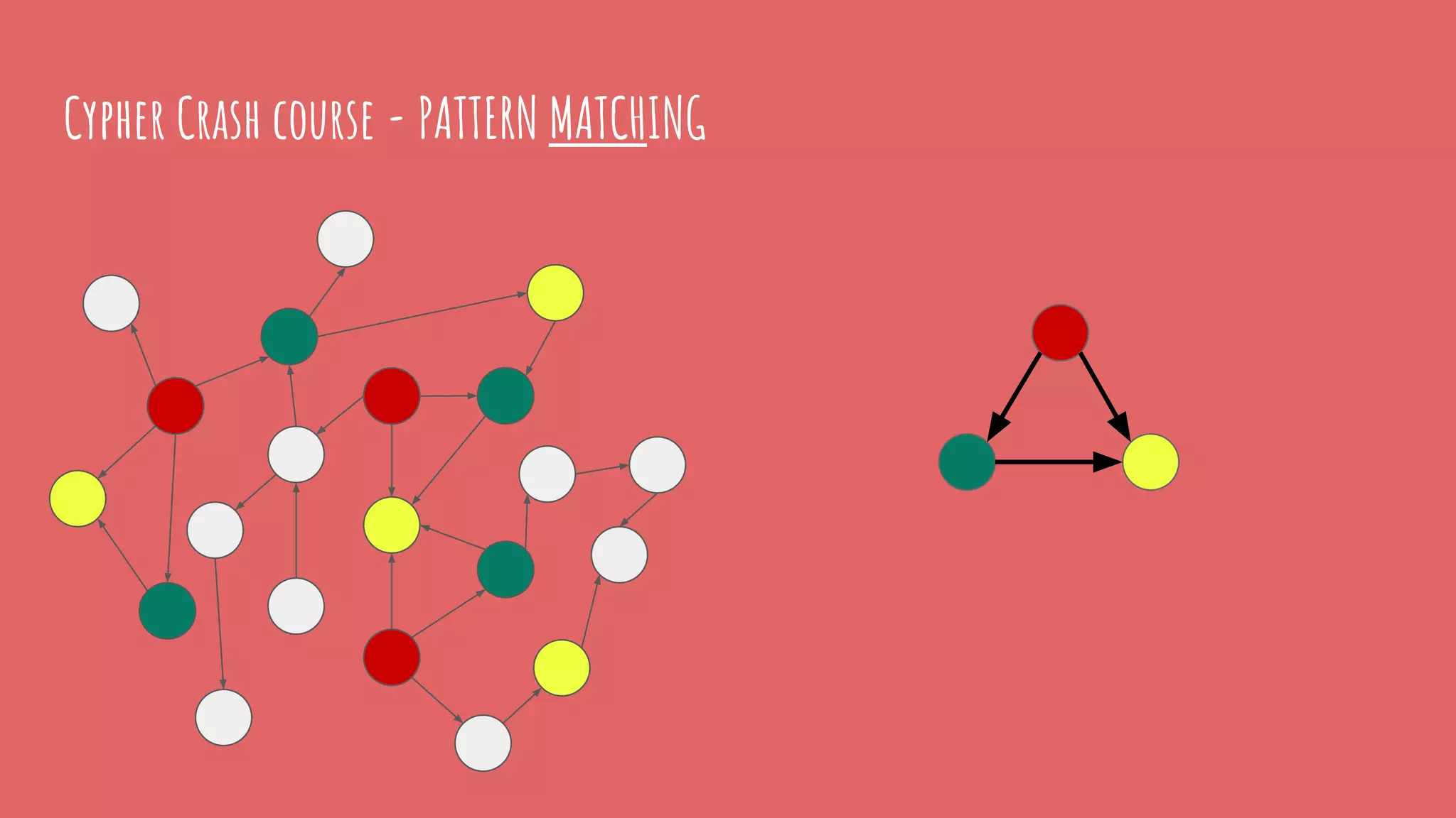 Cypher Crash course - PATTERN MATCHING
 