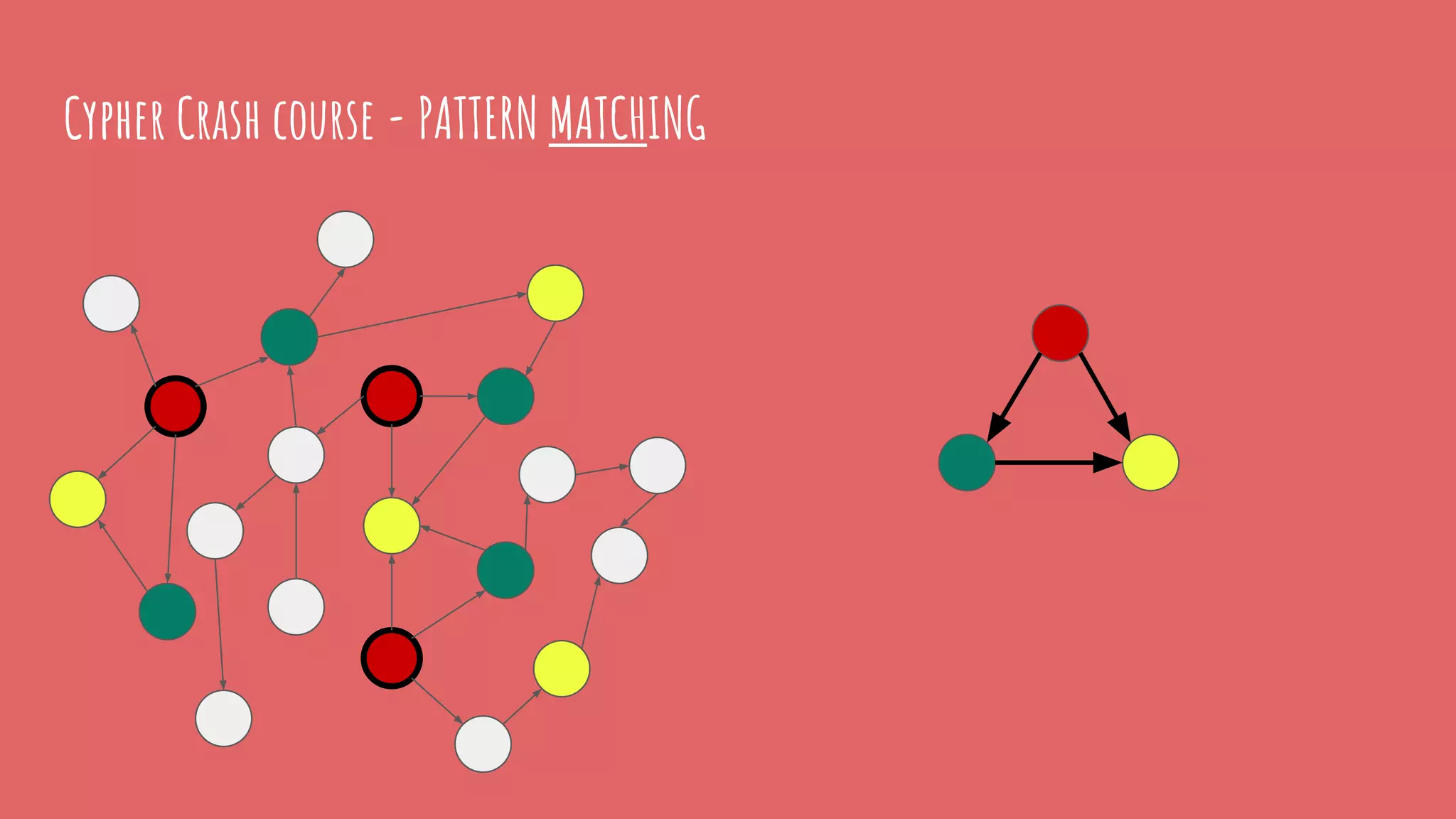 Cypher Crash course - PATTERN MATCHING
 
