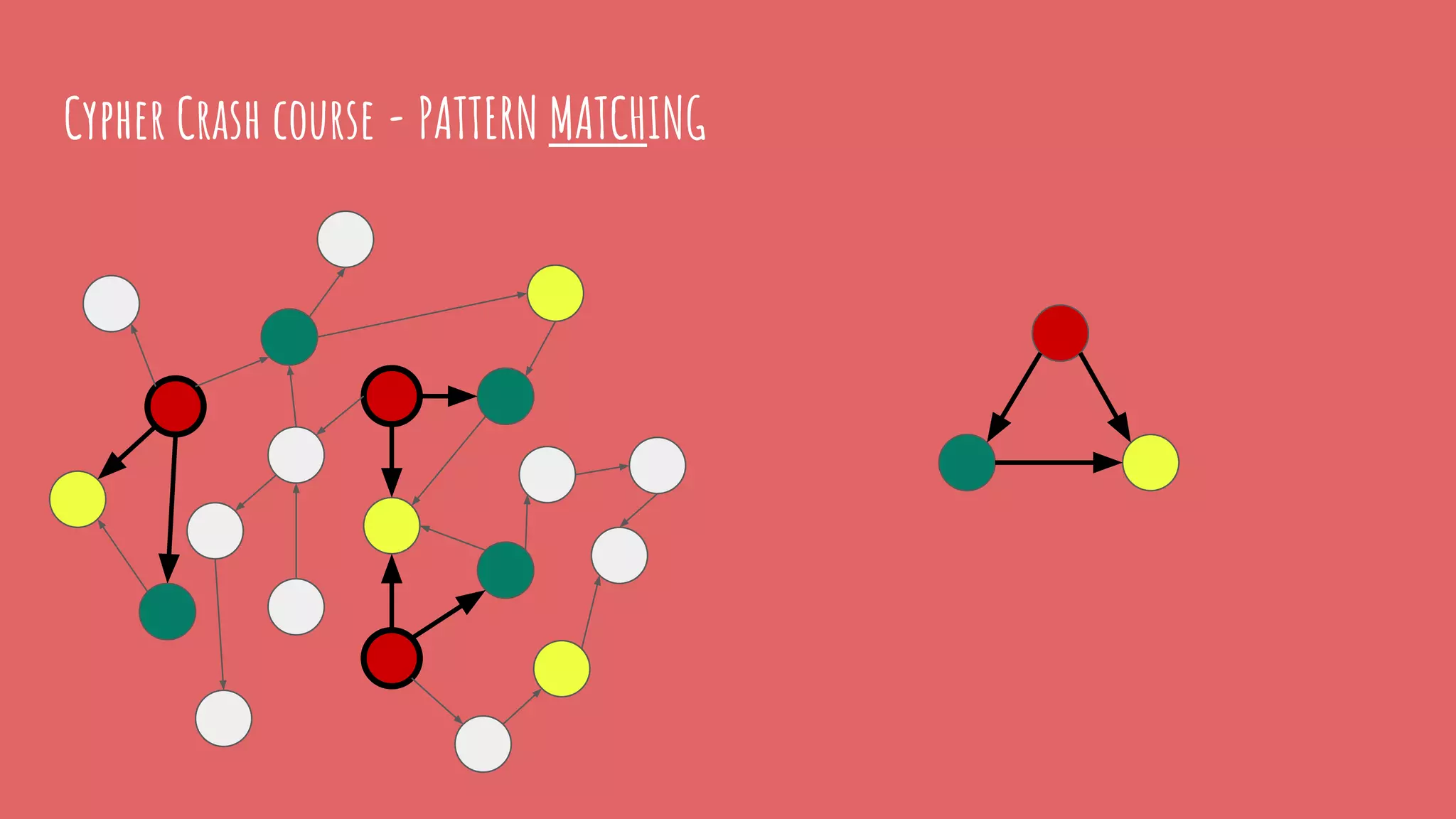 Cypher Crash course - PATTERN MATCHING
 