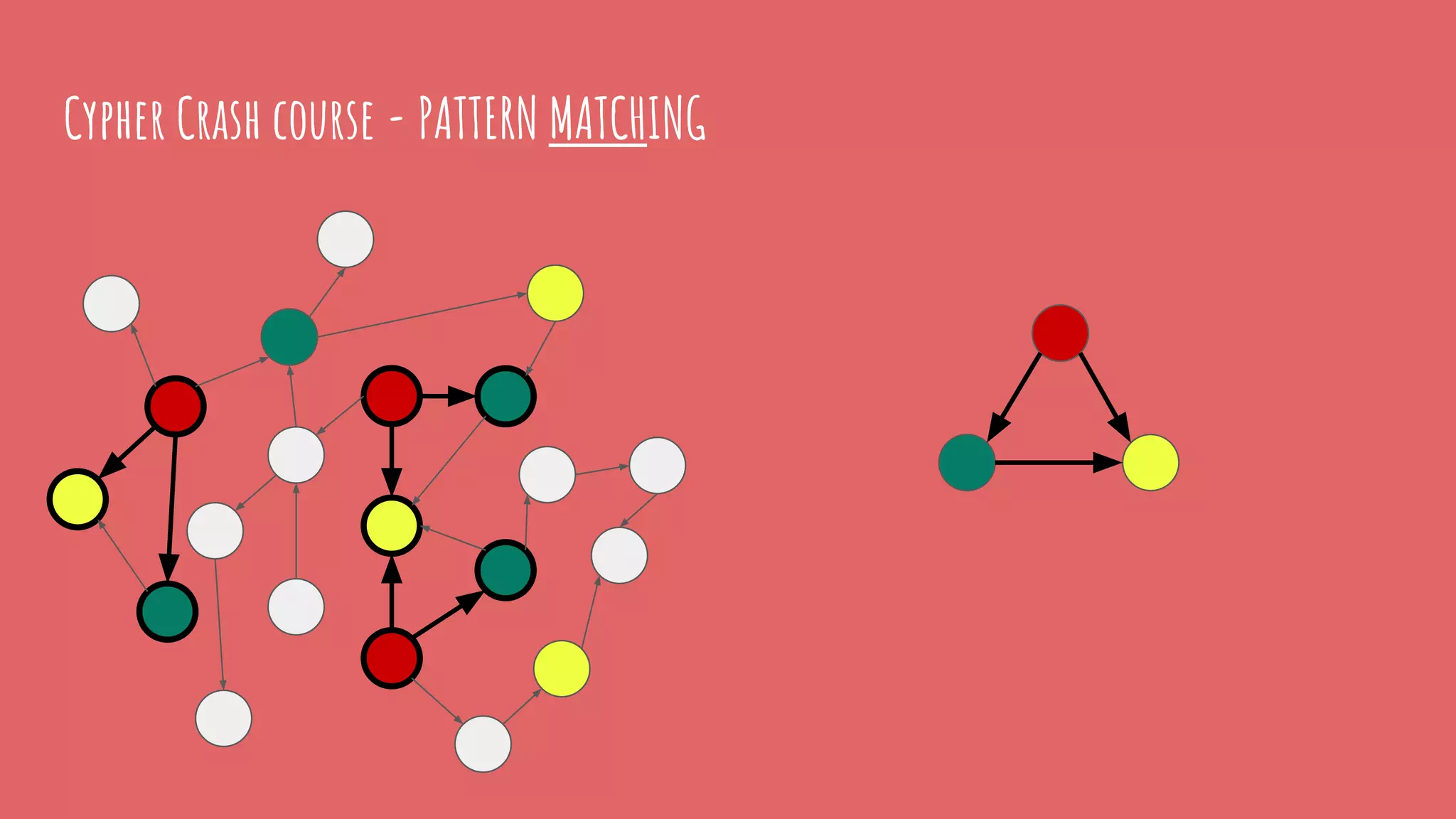 Cypher Crash course - PATTERN MATCHING
 