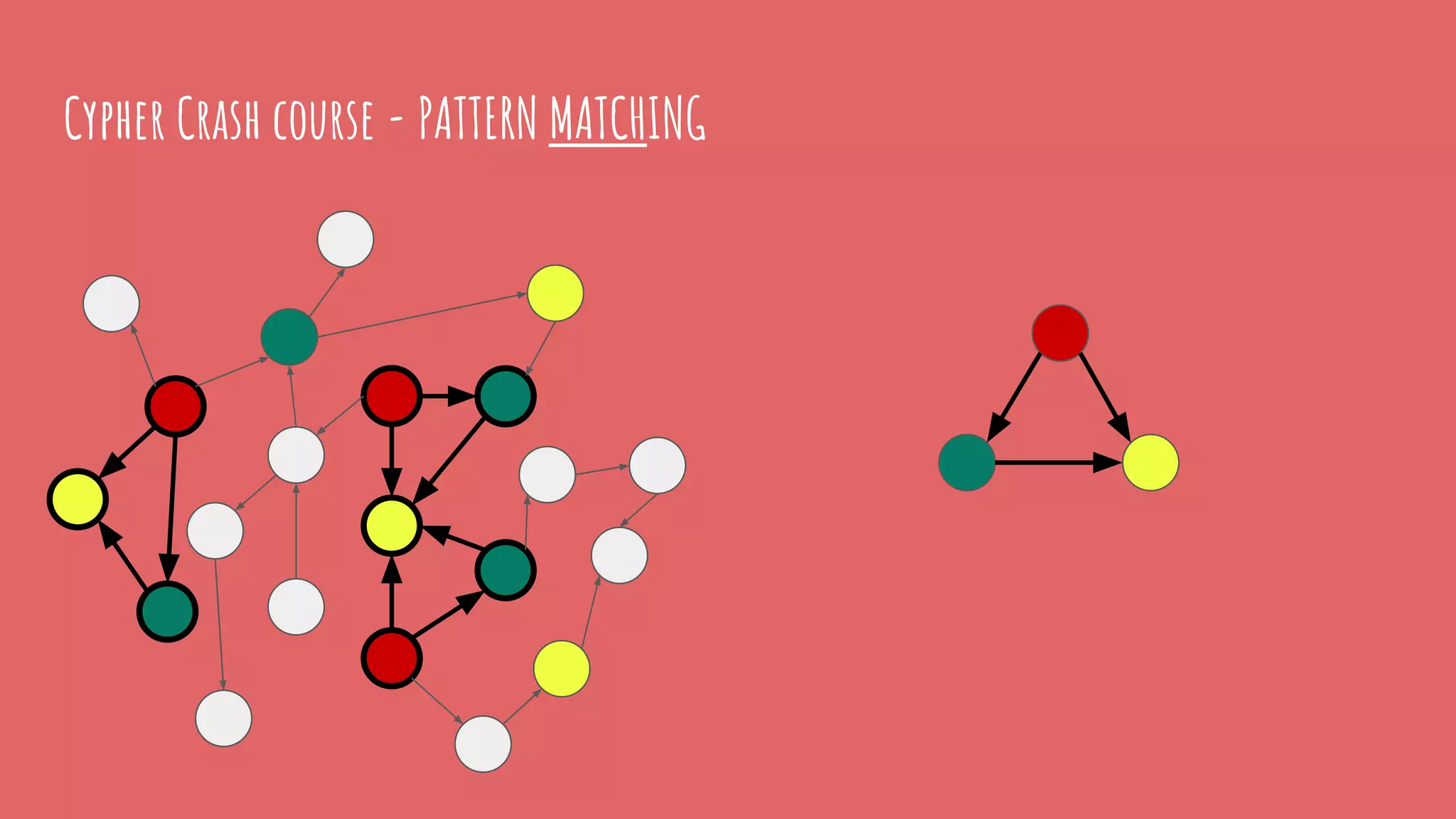 Cypher Crash course - PATTERN MATCHING
 