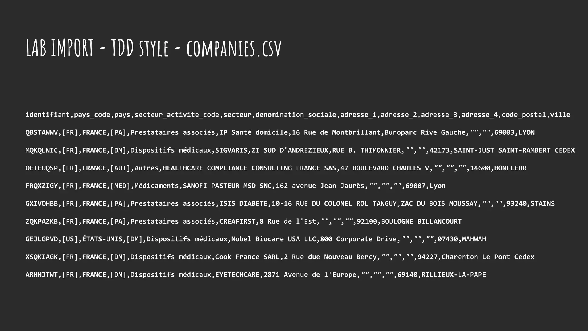 identifiant,pays_code,pays,secteur_activite_code,secteur,denomination_sociale,adresse_1,adresse_2,adresse_3,adresse_4,code_postal,ville
QBSTAWWV,[FR],FRANCE,[PA],Prestataires associés,IP Santé domicile,16 Rue de Montbrillant,Buroparc Rive Gauche,"","",69003,LYON
MQKQLNIC,[FR],FRANCE,[DM],Dispositifs médicaux,SIGVARIS,ZI SUD D'ANDREZIEUX,RUE B. THIMONNIER,"","",42173,SAINT-JUST SAINT-RAMBERT CEDEX
OETEUQSP,[FR],FRANCE,[AUT],Autres,HEALTHCARE COMPLIANCE CONSULTING FRANCE SAS,47 BOULEVARD CHARLES V,"","","",14600,HONFLEUR
FRQXZIGY,[FR],FRANCE,[MED],Médicaments,SANOFI PASTEUR MSD SNC,162 avenue Jean Jaurès,"","","",69007,Lyon
GXIVOHBB,[FR],FRANCE,[PA],Prestataires associés,ISIS DIABETE,10-16 RUE DU COLONEL ROL TANGUY,ZAC DU BOIS MOUSSAY,"","",93240,STAINS
ZQKPAZKB,[FR],FRANCE,[PA],Prestataires associés,CREAFIRST,8 Rue de l'Est,"","","",92100,BOULOGNE BILLANCOURT
GEJLGPVD,[US],ÉTATS-UNIS,[DM],Dispositifs médicaux,Nobel Biocare USA LLC,800 Corporate Drive,"","","",07430,MAHWAH
XSQKIAGK,[FR],FRANCE,[DM],Dispositifs médicaux,Cook France SARL,2 Rue due Nouveau Bercy,"","","",94227,Charenton Le Pont Cedex
ARHHJTWT,[FR],FRANCE,[DM],Dispositifs médicaux,EYETECHCARE,2871 Avenue de l'Europe,"","","",69140,RILLIEUX-LA-PAPE
LAB IMPORT - TDD style - companies.csv
 