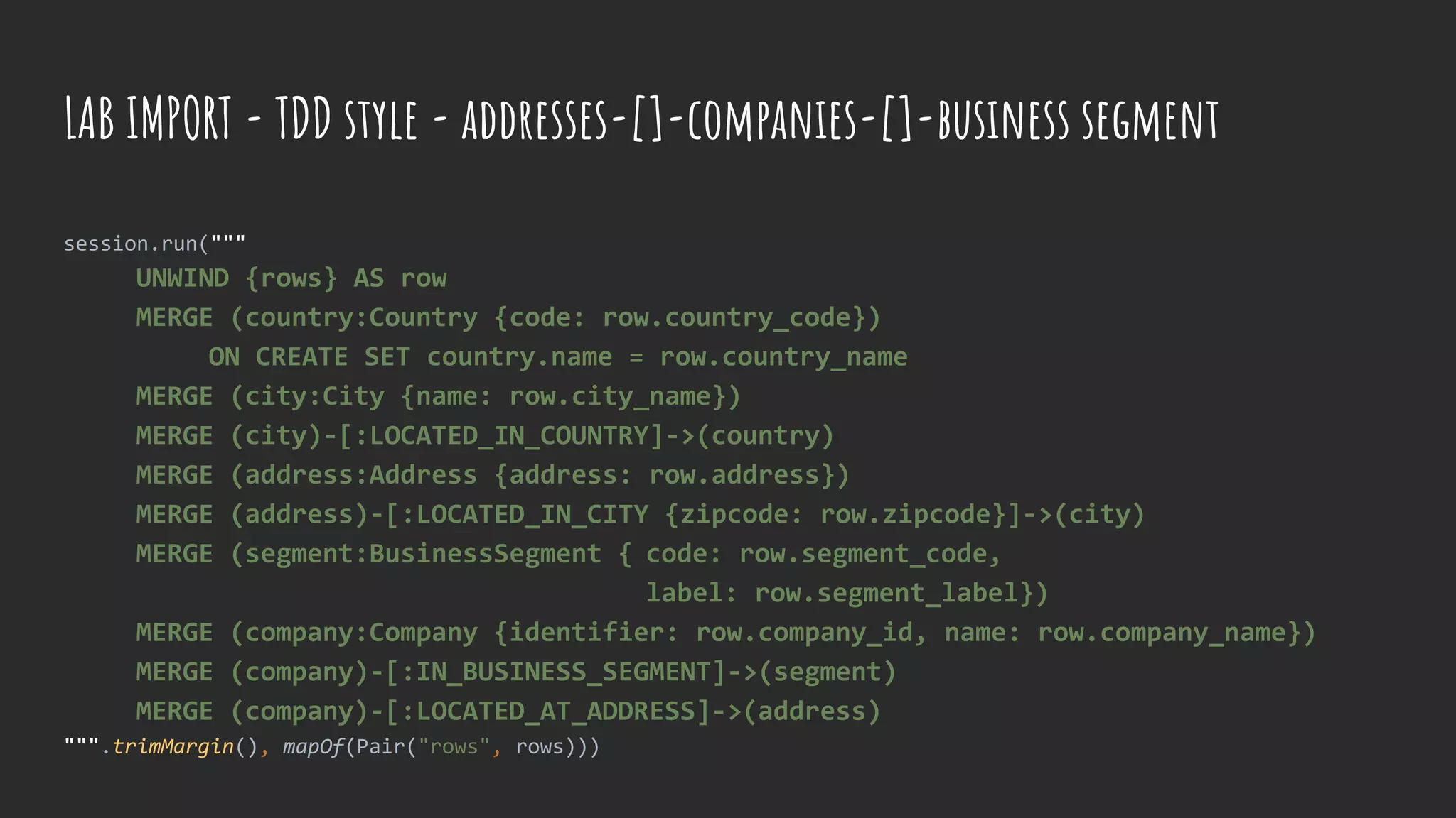 session.run("""
UNWIND {rows} AS row
MERGE (country:Country {code: row.country_code})
ON CREATE SET country.name = row.country_name
MERGE (city:City {name: row.city_name})
MERGE (city)-[:LOCATED_IN_COUNTRY]->(country)
MERGE (address:Address {address: row.address})
MERGE (address)-[:LOCATED_IN_CITY {zipcode: row.zipcode}]->(city)
MERGE (segment:BusinessSegment { code: row.segment_code,
label: row.segment_label})
MERGE (company:Company {identifier: row.company_id, name: row.company_name})
MERGE (company)-[:IN_BUSINESS_SEGMENT]->(segment)
MERGE (company)-[:LOCATED_AT_ADDRESS]->(address)
""".trimMargin(), mapOf(Pair("rows", rows)))
LAB IMPORT - TDD style - addresses-[]-companies-[]-business segment
 