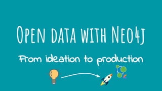 Open data with Neo4j
From ideation to production
 
