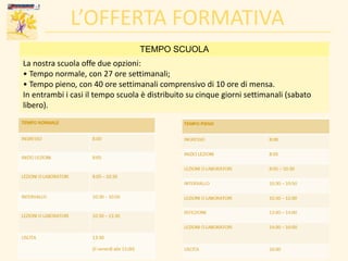 TEMPO SCUOLA
L’OFFERTA FORMATIVA
La nostra scuola offe due opzioni:
• Tempo normale, con 27 ore settimanali;
• Tempo pieno, con 40 ore settimanali comprensivo di 10 ore di mensa.
In entrambi i casi il tempo scuola è distribuito su cinque giorni settimanali (sabato
libero).
 