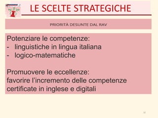 LE SCELTE STRATEGICHE
Potenziare le competenze:
- linguistiche in lingua italiana
- logico-matematiche
Promuovere le eccellenze:
favorire l’incremento delle competenze
certificate in inglese e digitali
LE SCELTE STRATEGICHE
12
 