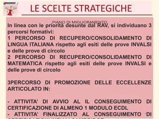 LE SCELTE STRATEGICHE
In linea con le priorità desunte dal RAV, si individuano 3
percorsi formativi:
1 PERCORSO DI RECUPERO/CONSOLIDAMENTO DI
LINGUA ITALIANA rispetto agli esiti delle prove INVALSI
e delle prove di circolo
2 PERCORSO DI RECUPERO/CONSOLIDAMENTO DI
MATEMATICA rispetto agli esiti delle prove INVALSI e
delle prove di circolo
3PERCORSO DI PROMOZIONE DELLE ECCELLENZE
ARTICOLATO IN:
- ATTIVITA’ DI AVVIO AL IL CONSEGUIMENTO DI
CERTIFICAZIONE DI ALMENO 1 MODULO ECDL
- ATTIVITA’ FINALIZZATO AL CONSEGUIMENTO DI13
 
