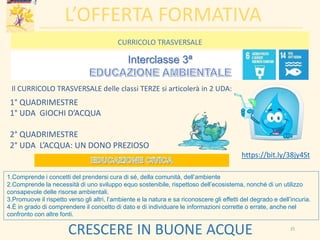 L’OFFERTA FORMATIVA
Interclasse 3ª
1° QUADRIMESTRE
1° UDA GIOCHI D’ACQUA
2° QUADRIMESTRE
2° UDA L’ACQUA: UN DONO PREZIOSO
CRESCERE IN BUONE ACQUE
Il CURRICOLO TRASVERSALE delle classi TERZE si articolerà in 2 UDA:
CURRICOLO TRASVERSALE
https://bit.ly/38jy4St
1.Comprende i concetti del prendersi cura di sé, della comunità, dell’ambiente
2.Comprende la necessità di uno sviluppo equo sostenibile, rispettoso dell’ecosistema, nonché di un utilizzo
consapevole delle risorse ambientali.
3.Promuove il rispetto verso gli altri, l’ambiente e la natura e sa riconoscere gli effetti del degrado e dell’incuria.
4.È in grado di comprendere il concetto di dato e di individuare le informazioni corrette o errate, anche nel
confronto con altre fonti.
21
 