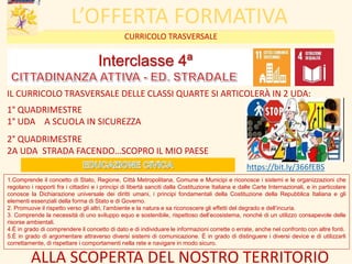 CURRICOLO TRASVERSALE
L’OFFERTA FORMATIVA
IL CURRICOLO TRASVERSALE DELLE CLASSI QUARTE SI ARTICOLERÀ IN 2 UDA:
1° QUADRIMESTRE
1° UDA A SCUOLA IN SICUREZZA
2° QUADRIMESTRE
2A UDA STRADA FACENDO…SCOPRO IL MIO PAESE
ALLA SCOPERTA DEL NOSTRO TERRITORIO
Interclasse 4ª
1.Comprende il concetto di Stato, Regione, Città Metropolitana, Comune e Municipi e riconosce i sistemi e le organizzazioni che
regolano i rapporti fra i cittadini e i principi di libertà sanciti dalla Costituzione Italiana e dalle Carte Internazionali, e in particolare
conosce la Dichiarazione universale dei diritti umani, i principi fondamentali della Costituzione della Repubblica Italiana e gli
elementi essenziali della forma di Stato e di Governo.
2. Promuove il rispetto verso gli altri, l’ambiente e la natura e sa riconoscere gli effetti del degrado e dell’incuria.
3. Comprende la necessità di uno sviluppo equo e sostenibile, rispettoso dell’ecosistema, nonché di un utilizzo consapevole delle
risorse ambientali.
4.È in grado di comprendere il concetto di dato e di individuare le informazioni corrette o errate, anche nel confronto con altre fonti.
5.È in grado di argomentare attraverso diversi sistemi di comunicazione. È in grado di distinguere i diversi device e di utilizzarli
correttamente, di rispettare i comportamenti nella rete e navigare in modo sicuro.
https://bit.ly/366fEBS
22
 