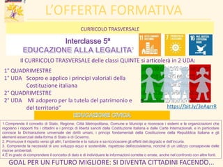 L’OFFERTA FORMATIVA
Il CURRICOLO TRASVERSALE delle classi QUINTE si articolerà in 2 UDA:
1° QUADRIMESTRE
1° UDA Scopro e applico i principi valoriali della
Costituzione italiana
2° QUADRIMESTRE
2° UDA Mi adopero per la tutela del patrimonio e
del territorio”
Interclasse 5ª
CURRICOLO TRASVERSALE
GOAL PER UN FUTURO MIGLIORE: SI DIVENTA CITTADINI FACENDO...
1.Comprende il concetto di Stato, Regione, Città Metropolitana, Comune e Municipi e riconosce i sistemi e le organizzazioni che
regolano i rapporti fra i cittadini e i principi di libertà sanciti dalla Costituzione Italiana e dalle Carte Internazionali, e in particolare
conosce la Dichiarazione universale dei diritti umani, i principi fondamentali della Costituzione della Repubblica Italiana e gli
elementi essenziali della forma di Stato e di Governo.
2. Promuove il rispetto verso gli altri, l’ambiente e la natura e sa riconoscere gli effetti del degrado e dell’incuria.
3. Comprende la necessità di uno sviluppo equo e sostenibile, rispettoso dell’ecosistema, nonché di un utilizzo consapevole delle
risorse ambientali.
4.È in grado di comprendere il concetto di dato e di individuare le informazioni corrette o errate, anche nel confronto con altre fonti.
https://bit.ly/3eAqrrR
23
 