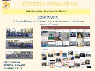 L’OFFERTA FORMATIVA
CONTINUITA’
La Festa dell’Albero, con Codeweek, è tra le attività svolte in continuità tra
Infanzia e Primaria
PARTECIPAZIONE
INFANZIA – PRIMARIA:
Interclasse 1 -2 – 5
AMPLIAMENTO CURRICOLARE DI CIRCOLO
 