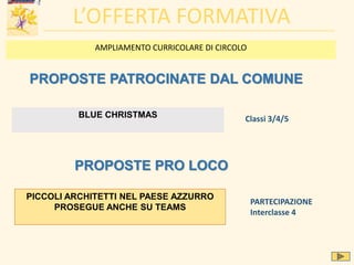 AMPLIAMENTO CURRICOLARE DI CIRCOLO
BLUE CHRISTMAS
L’OFFERTA FORMATIVA
PROPOSTE PATROCINATE DAL COMUNE
Classi 3/4/5
PICCOLI ARCHITETTI NEL PAESE AZZURRO
PROSEGUE ANCHE SU TEAMS
PROPOSTE PRO LOCO
PARTECIPAZIONE
Interclasse 4
 