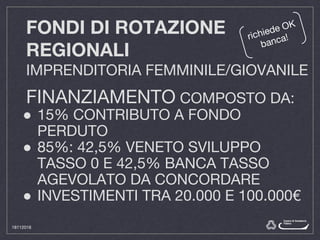 FONDI DI ROTAZIONE
REGIONALI
IMPRENDITORIA FEMMINILE/GIOVANILE
FINANZIAMENTO COMPOSTO DA:
● 15% CONTRIBUTO A FONDO
PERDUTO
● 85%: 42,5% VENETO SVILUPPO
TASSO 0 E 42,5% BANCA TASSO
AGEVOLATO DA CONCORDARE
● INVESTIMENTI TRA 20.000 E 100.000€
richiede OK
banca!
18112016
 